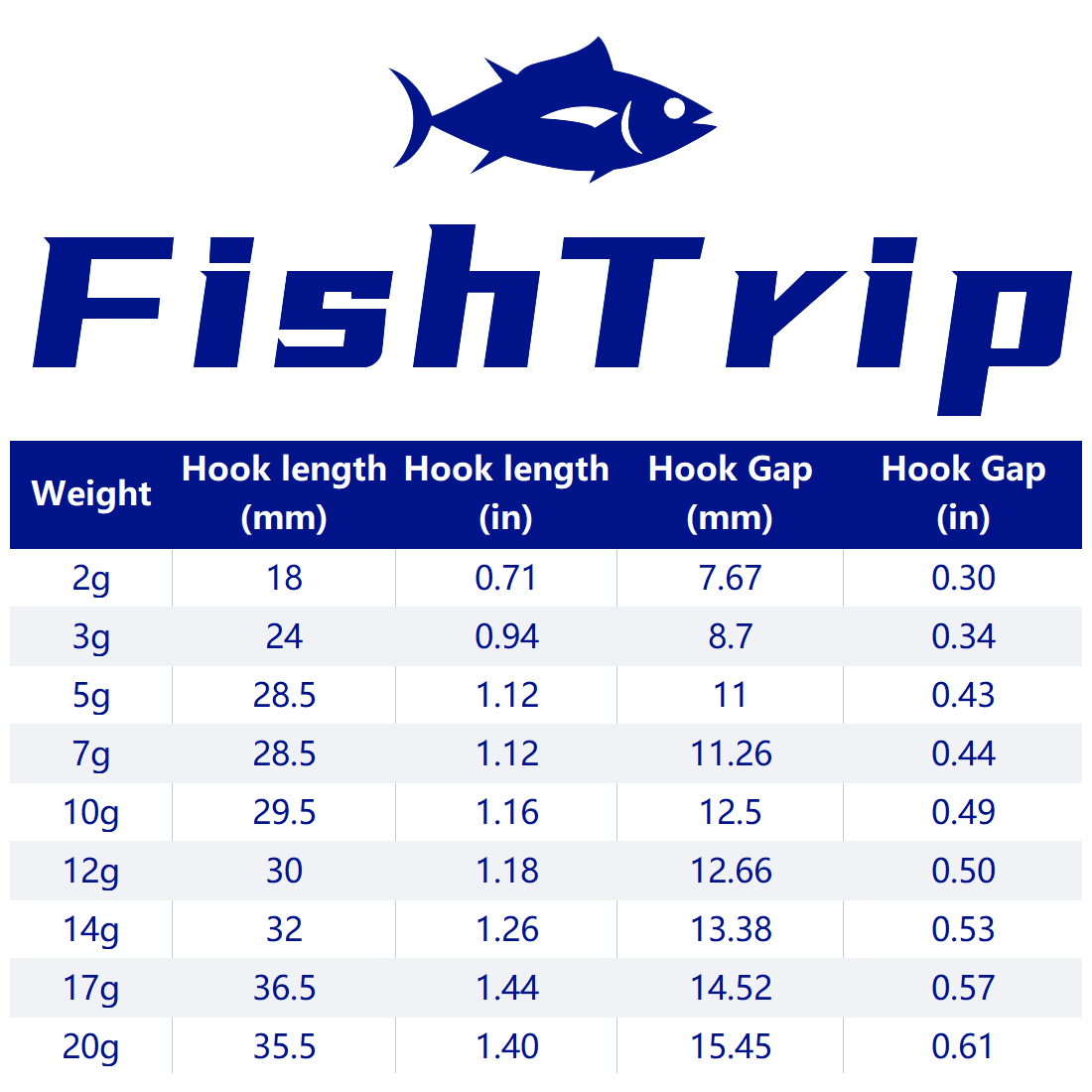 FishTrip 1 ~ 10 pezzi Ned Jig  - Fishing Hook Weedless recensione e prezzo