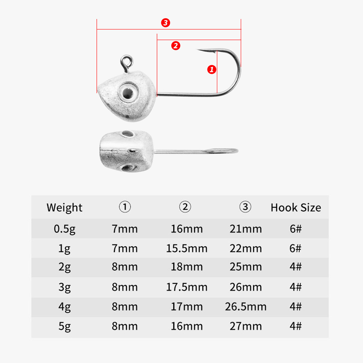 10 pz Mini Jig Testa Gancio 3D - Fishing Hook Offset recensione e prezzo