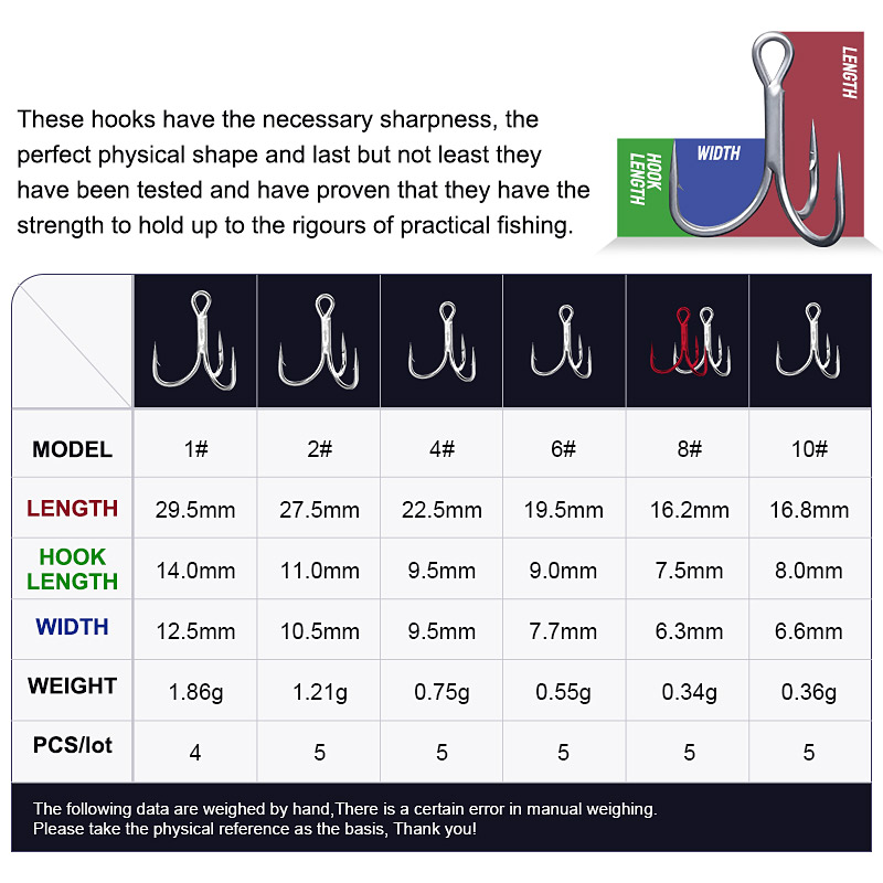 Noeby Ami da pesca in acciaio  - Fishing Hook Offset recensione e prezzo