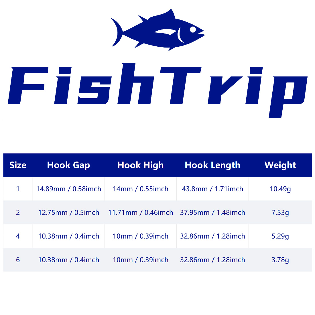 FishTrip 10 pezzi Jig Head amo - Fishing Hook Weedless recensione e prezzo